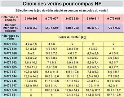 Verin à gaz Lift Advanced pour compas